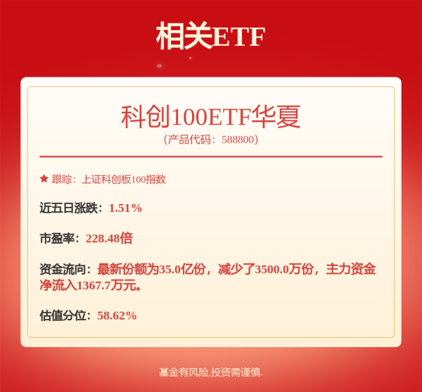 线上股票配资公司 小鹏汇天“陆地航母”重大进展！飞行汽车迎来产业爆发临界点，机构盯上这些潜力股