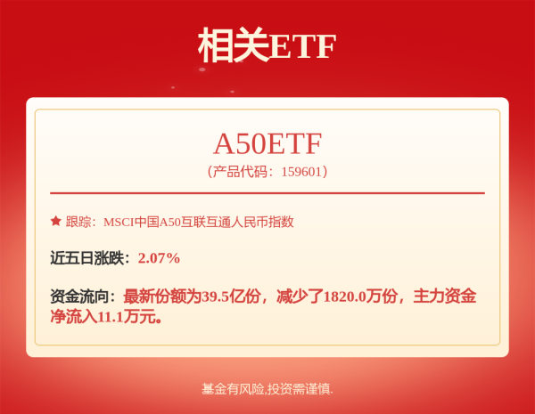 实盘配资炒股 27年重大改革！公募基金，明确“积极股东”角色！